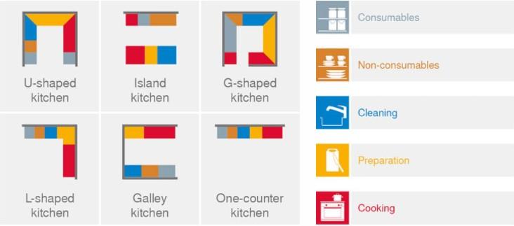 Blum Dynamic Space_Kitchen Design & Kitchen Layout Ideas